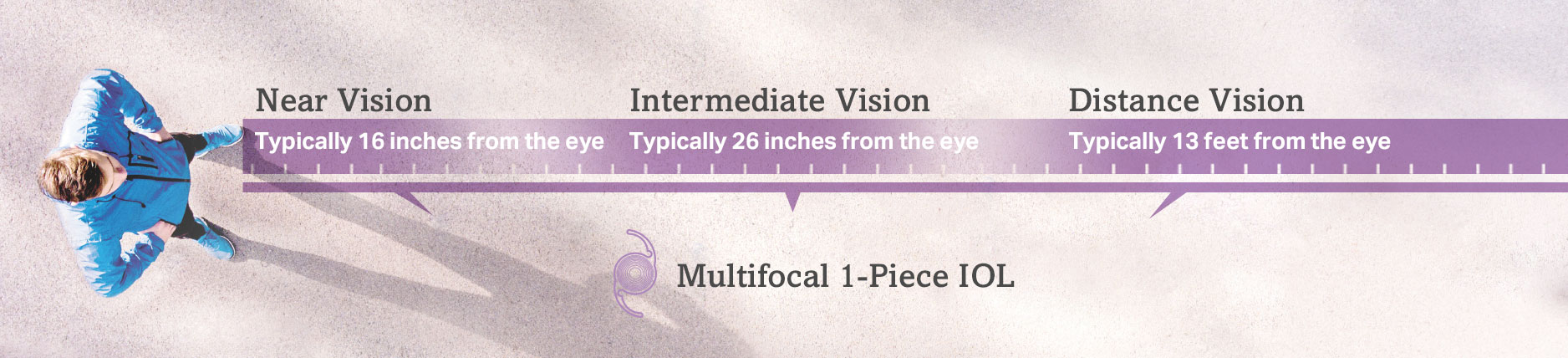 Man showing near, intermediate, and distance vision with Multifocal 1-Piece IOL
